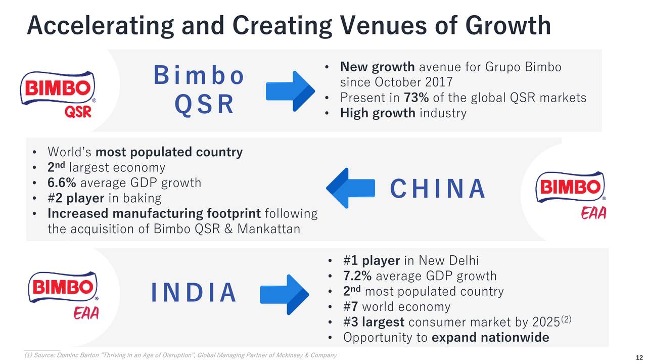 Grupo Bimbo, S.A.B. De C.V. 2019 Q2 - Results - Earnings Call Slides ...