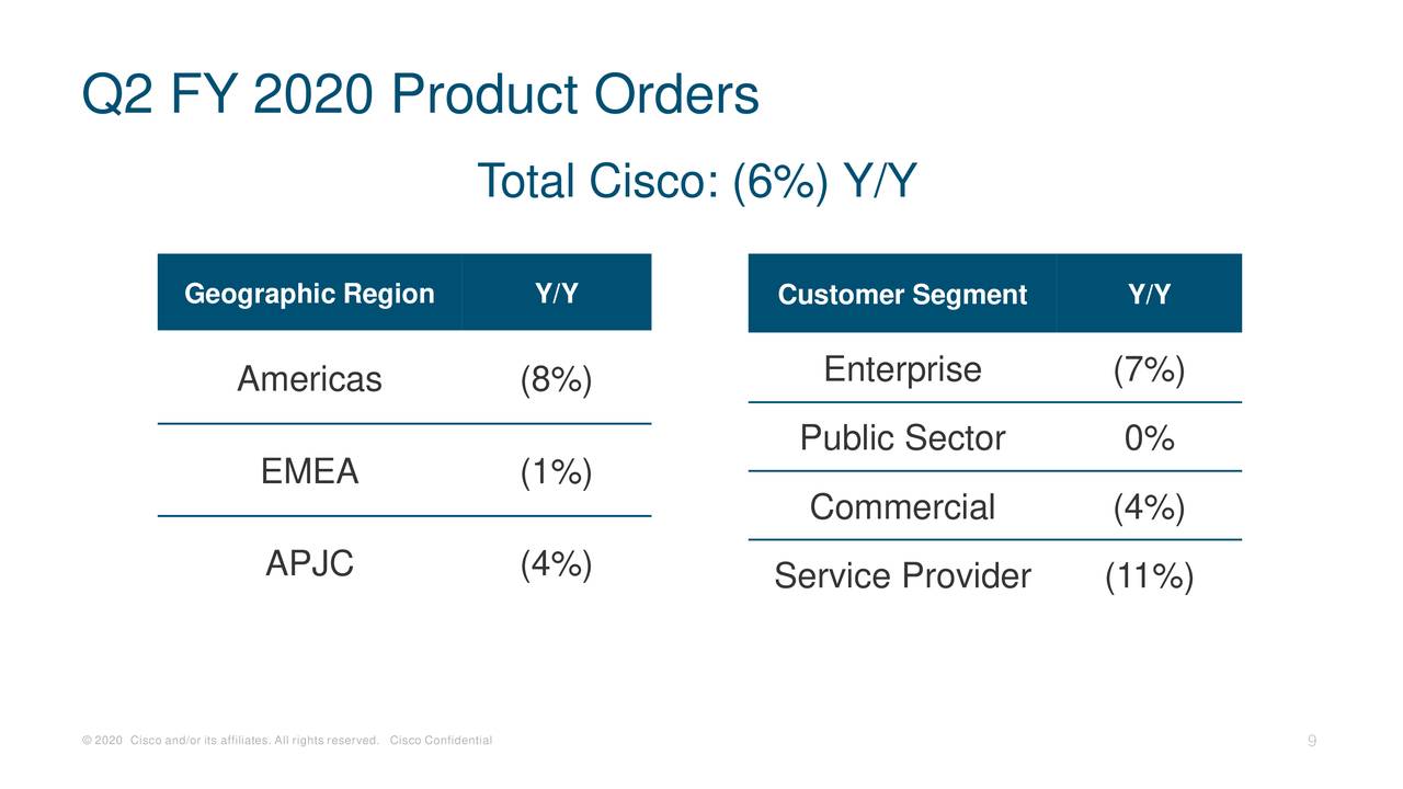 Cisco Systems, Inc. 2020 Q2 Results Earnings Call Presentation