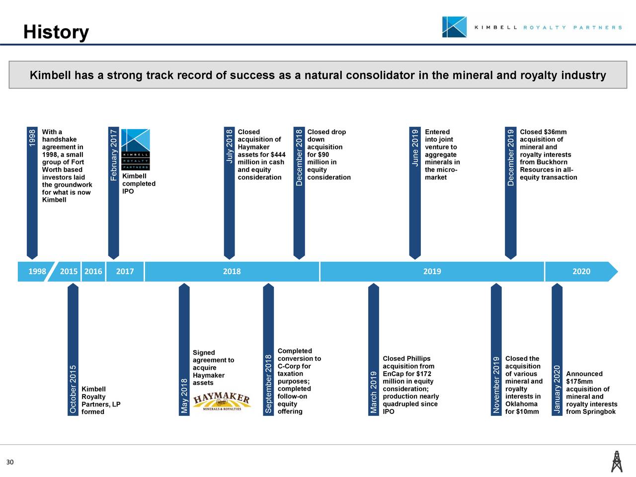 Kimbell Royalty Partners, LP 2019 Q4 Results Earnings Call