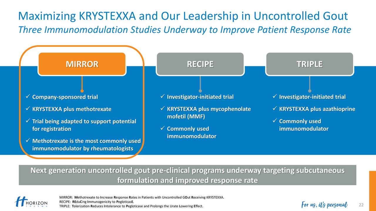 Maximizing KRYSTEXXA and Our Leadership in Uncontrolled Gout