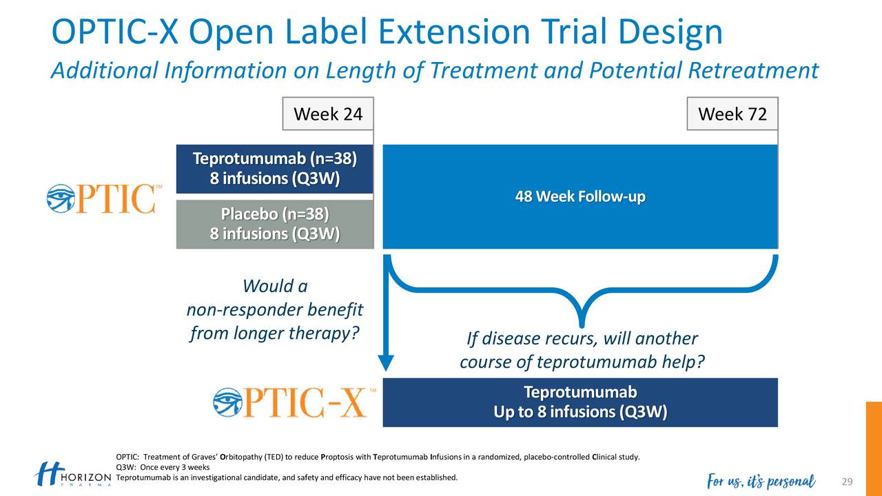 OPTIC-X Open Label Extension Trial Design