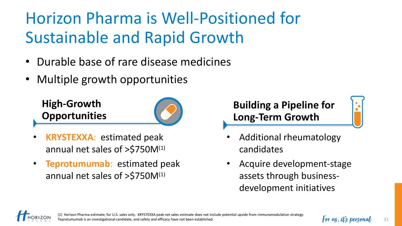 Horizon Pharma is Well-Positioned for