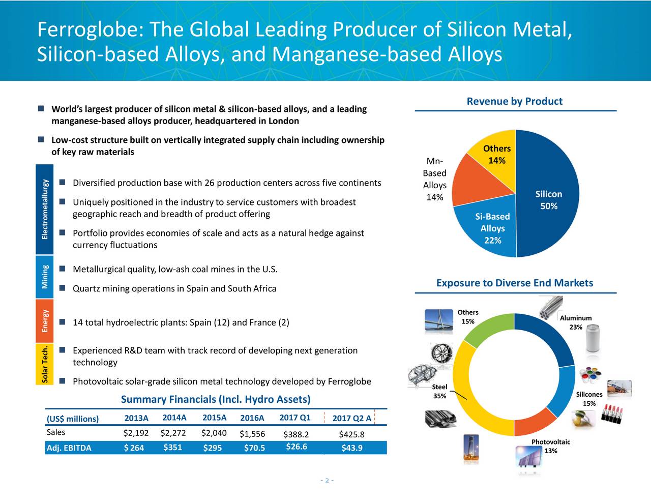 Ferroglobe (GSM) Presents At Goldman Sachs EMEA Leveraged Finance