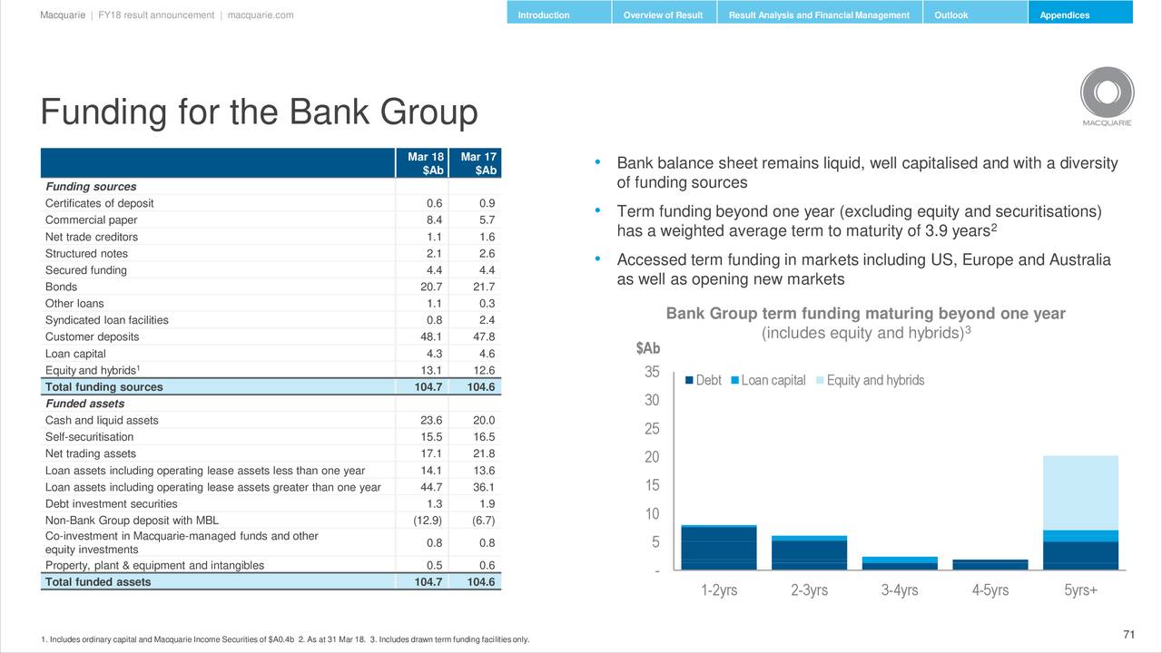 Australia Commercial Property Loan Total Australia Commercial Property Loan Total