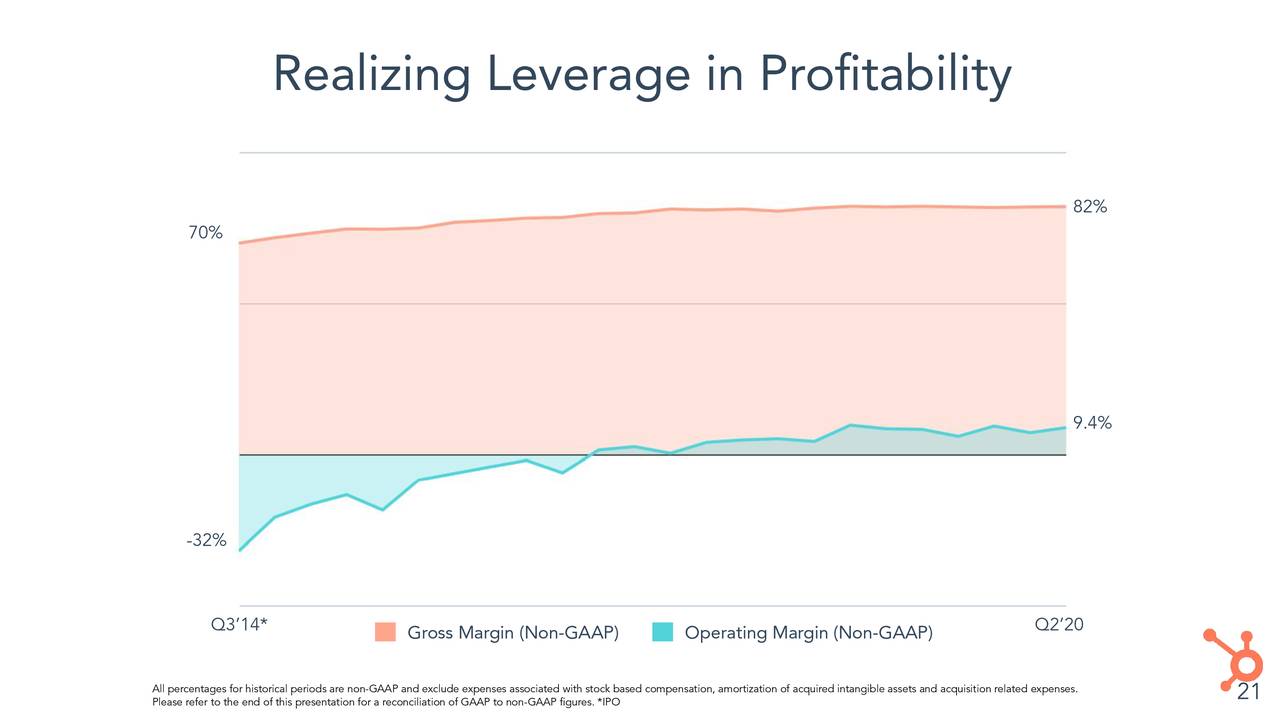 HubSpot, Inc. 2020 Q2 Results Earnings Call Presentation (NYSEHUBS