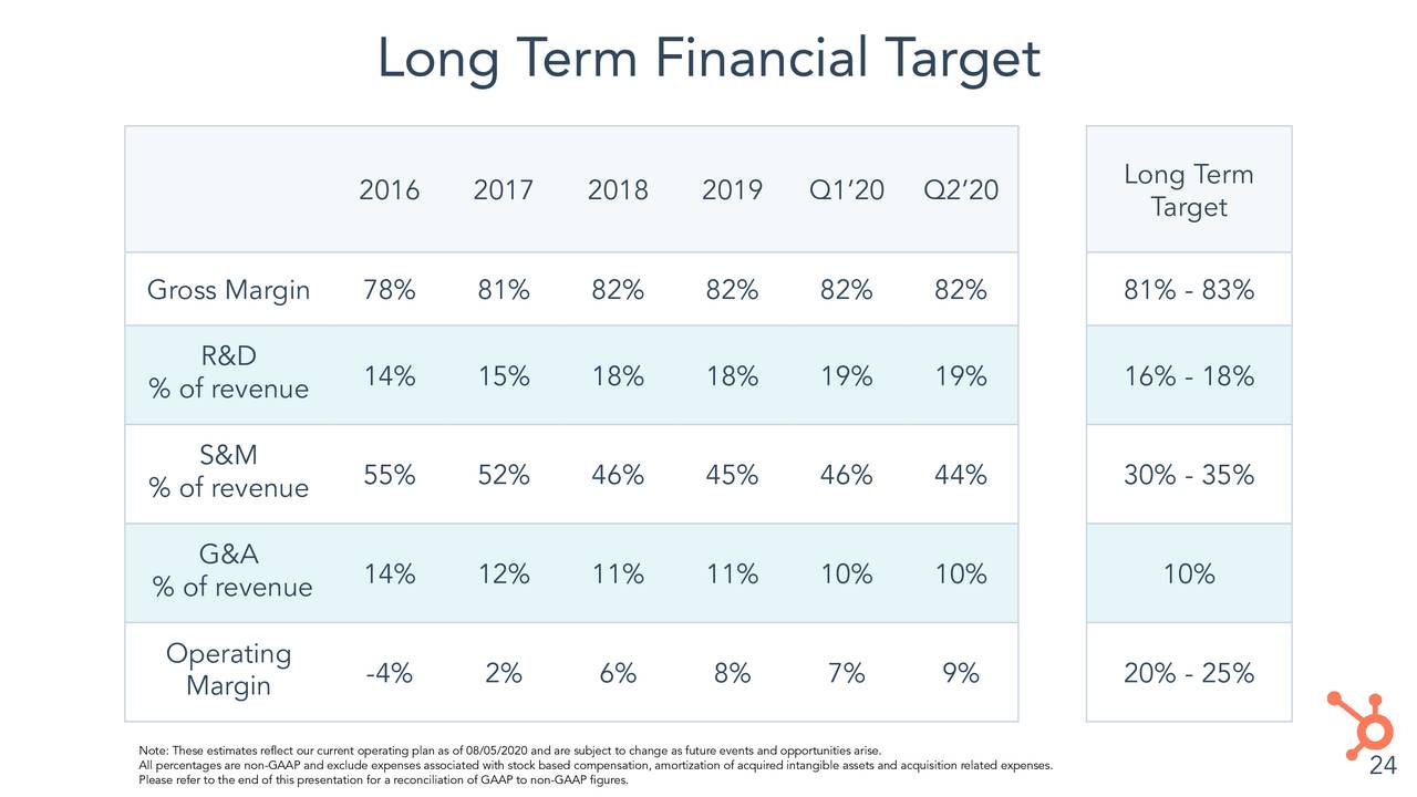 HubSpot, Inc. 2020 Q2 Results Earnings Call Presentation (NYSEHUBS
