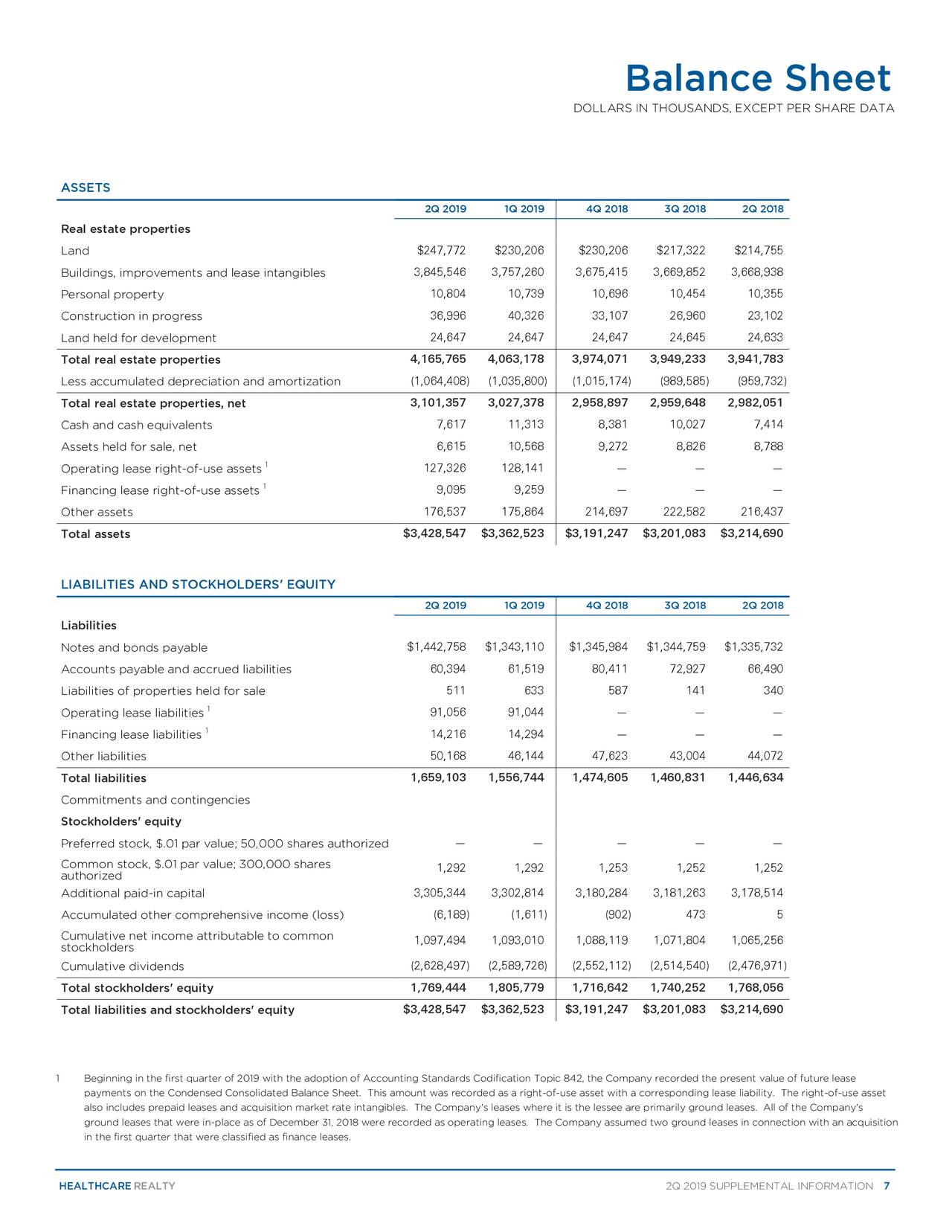 Healthcare Realty Trust Incorporated 2019 Q2 Results Earnings Call