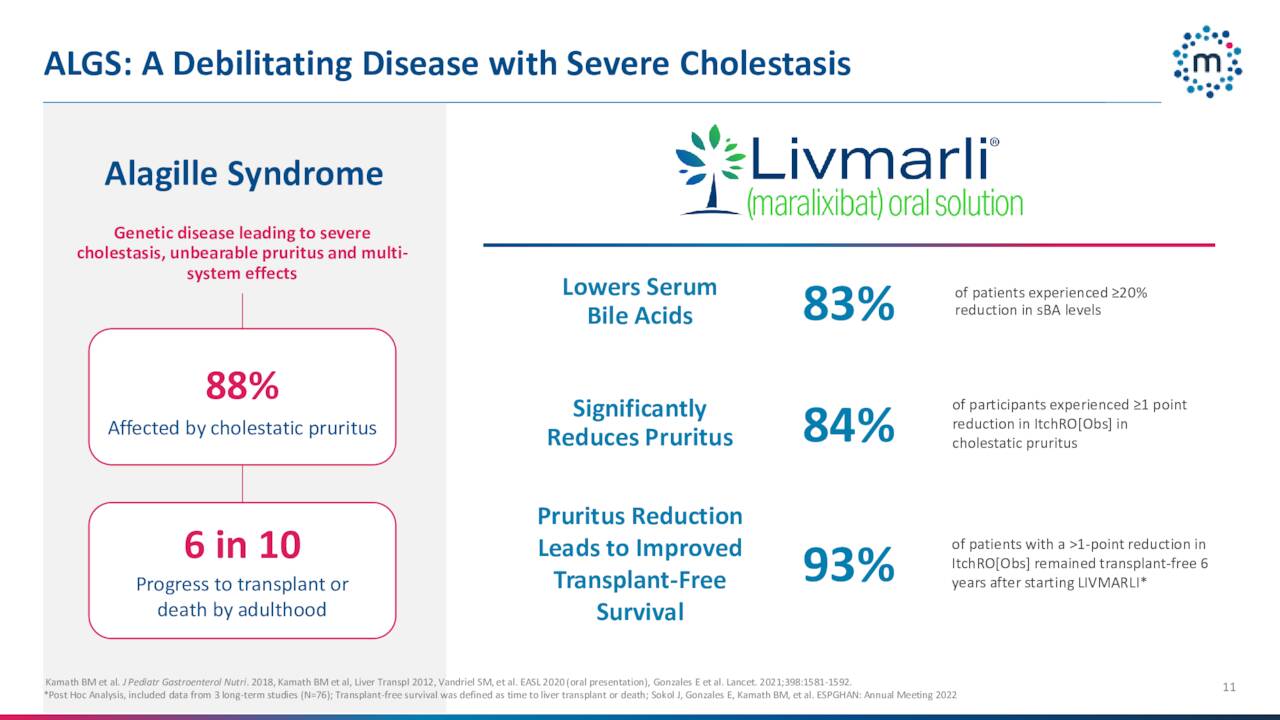 ALGS: A Debilitating Disease with Severe Cholestasis