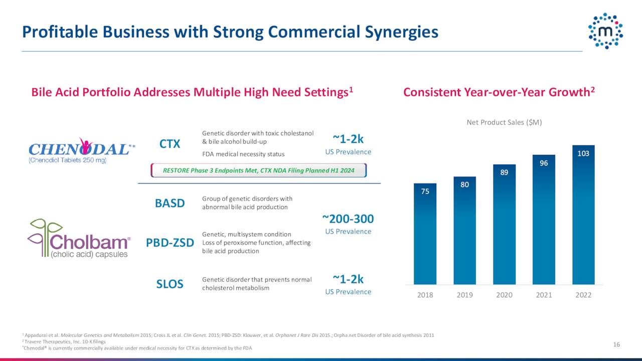 Profitable Business with Strong Commercial Synergies