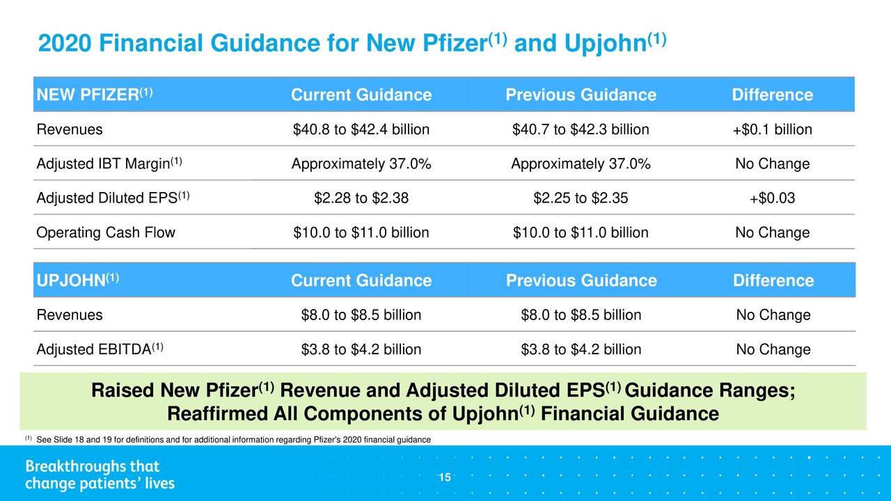 Pfizer Inc. 2020 Q2 Results Earnings Call Presentation (NYSEPFE