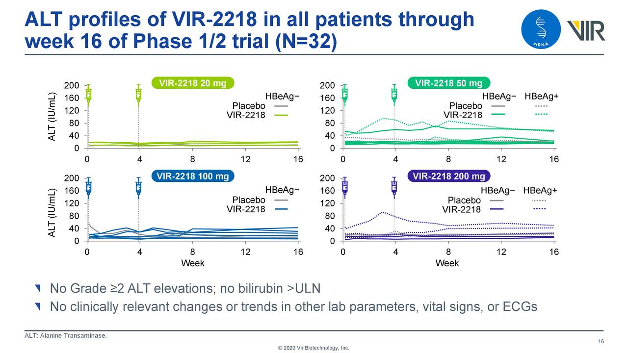 Vir Biotechnology (VIR) Investor Presentation Slideshow (NASDAQVIR