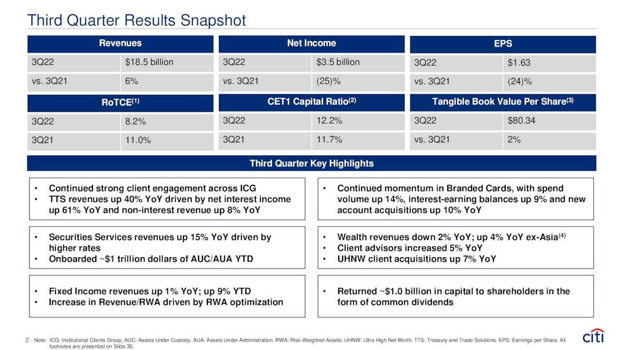 Citigroup Inc. 2022 Q3 Results Earnings Call Presentation (NYSEC