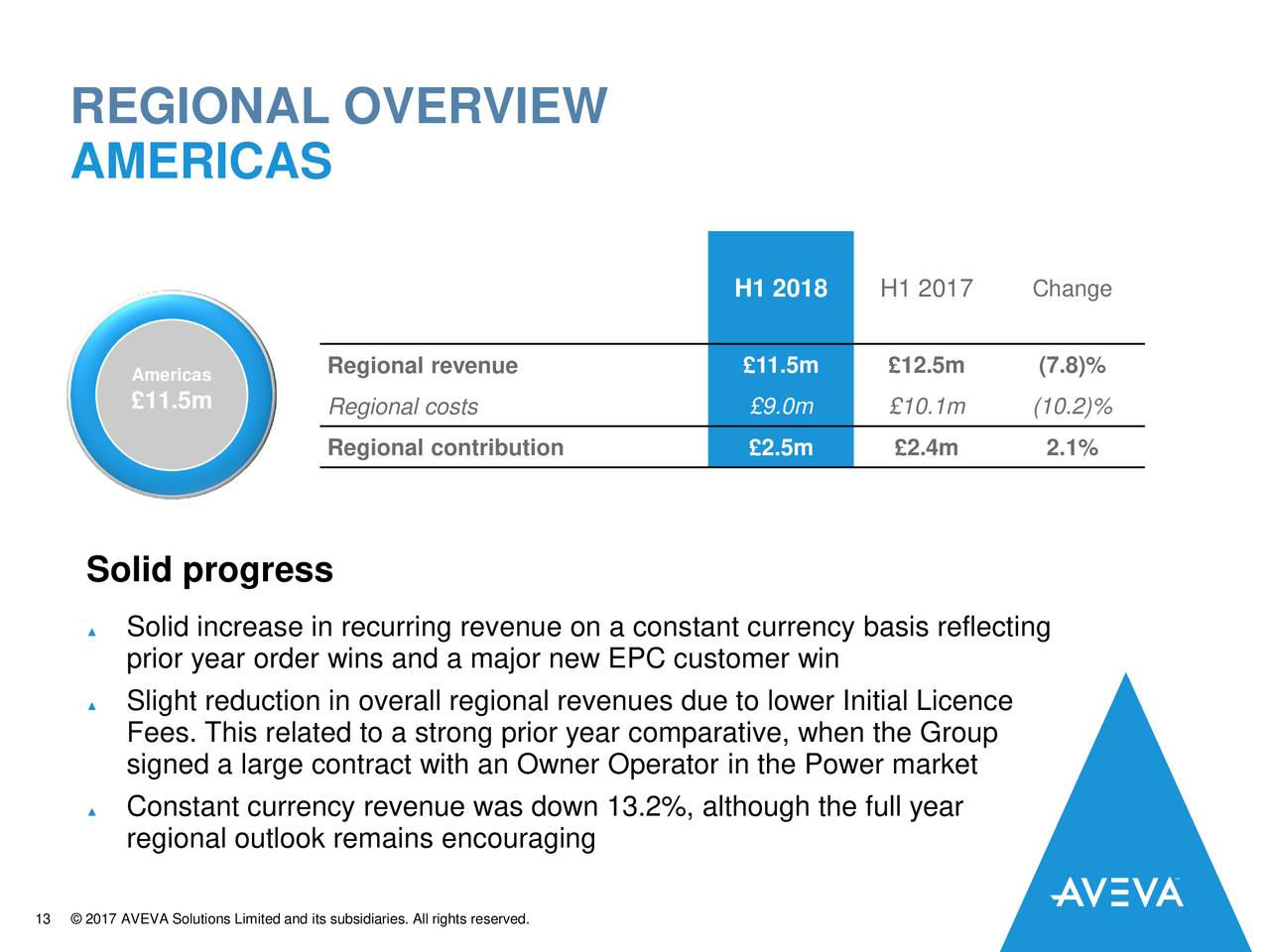 licence get adr Plc Earnings ADR 2018 AVEVA Q2 Group Call Results licence get adr Plc Earnings ADR 2018 AVEVA Q2 Group Call Results