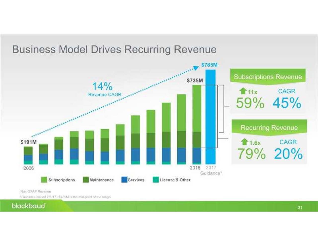 Blackbaud (BLKB) Presents At Pacific Crest / KeyBanc ...