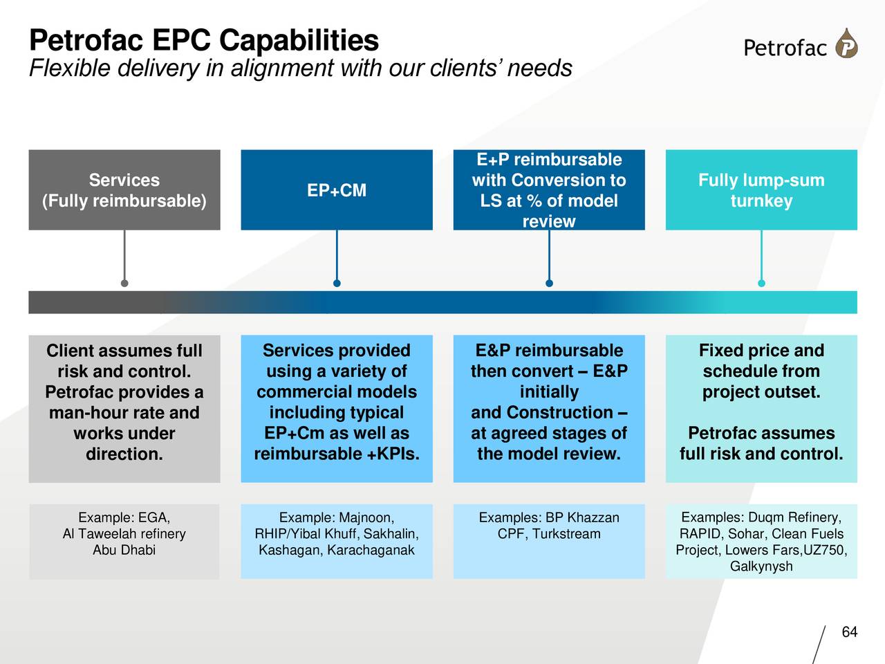 Petrofac (pofcy) Presents At Lebanon International Oil & Gas Summit 