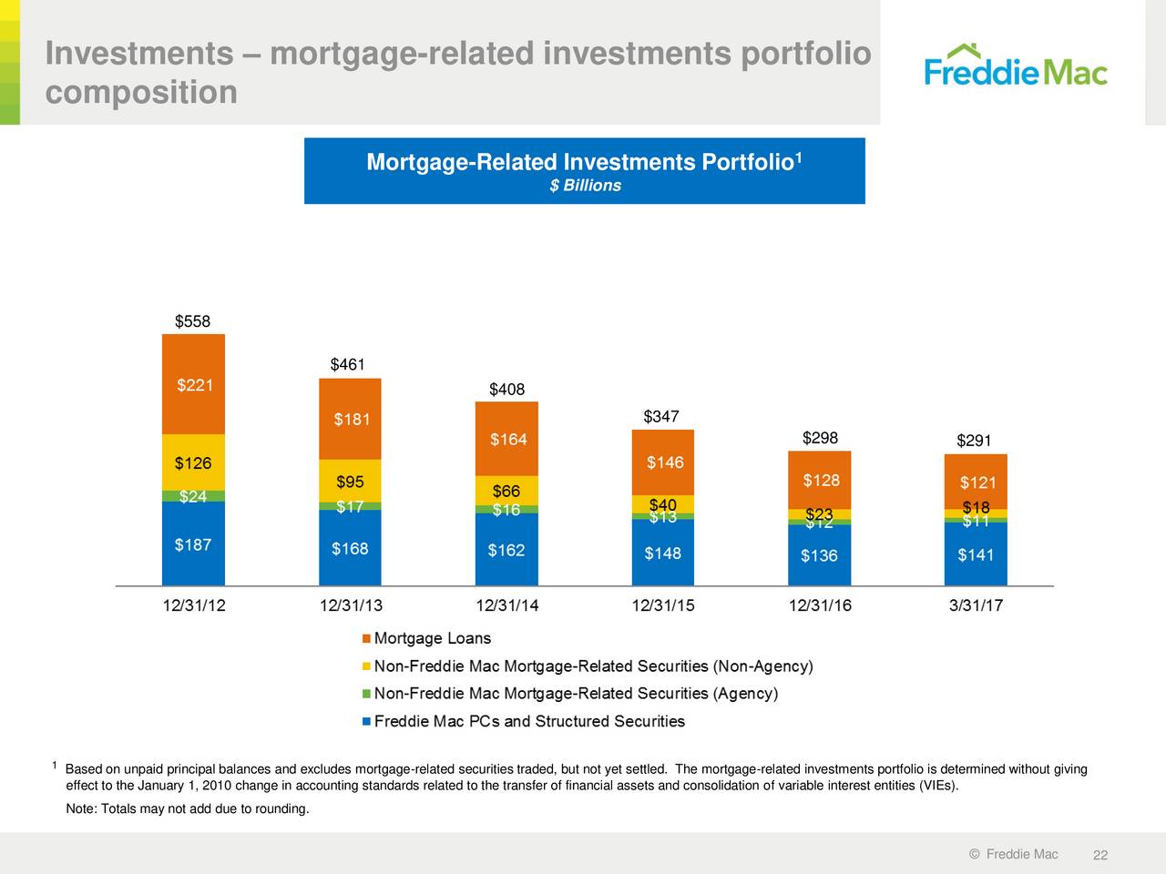 Freddie Mac 2017 Q1 Results Earnings Call Slides Otcmkts Fmcc