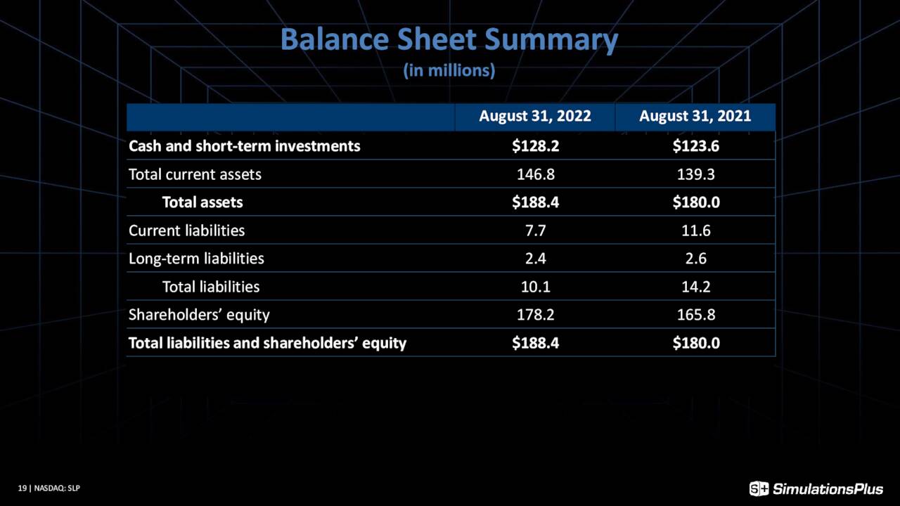Balance Sheet Summary