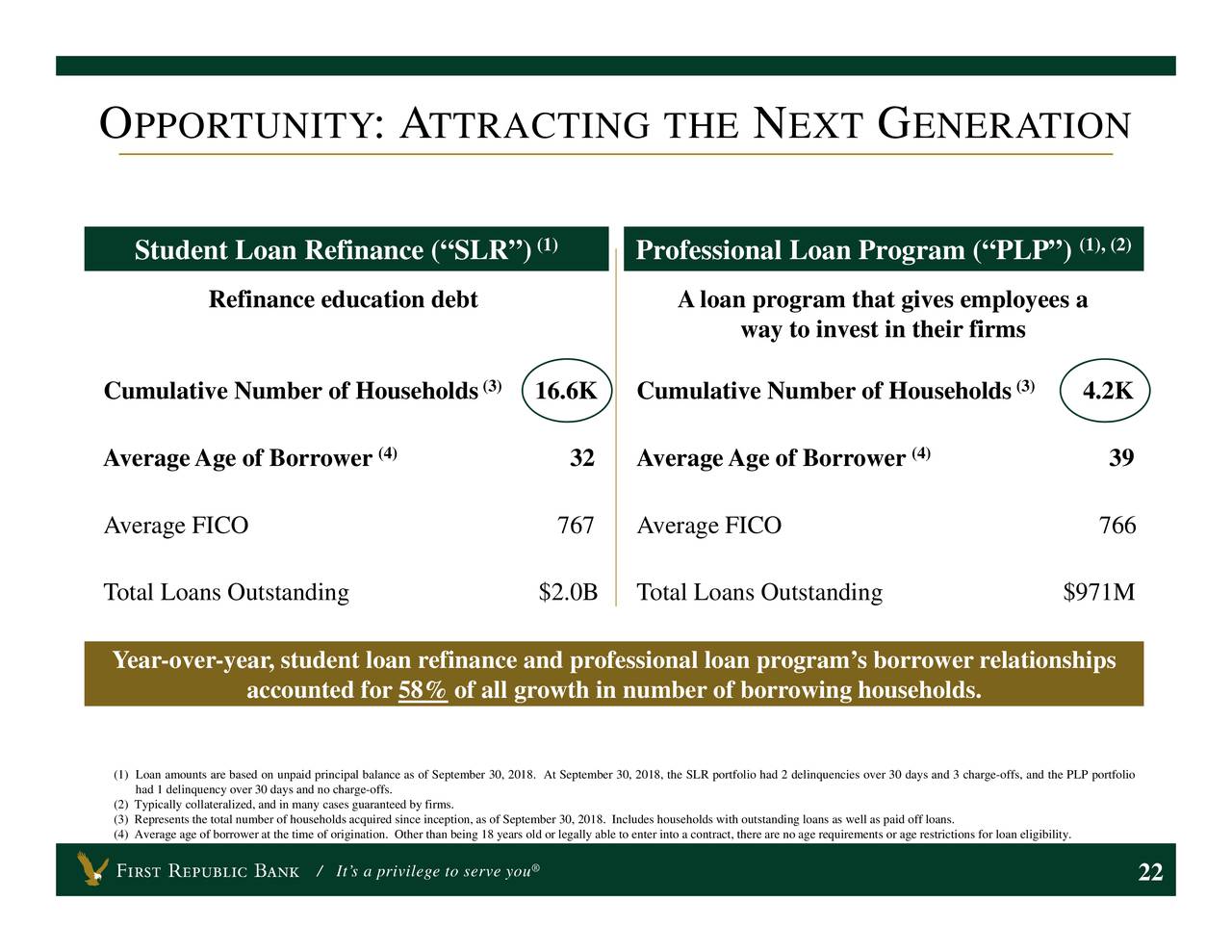 First Republic Bank Frc Presents At Goldman Sachs U S Financial Services Conference Slideshow Nyse Frc Seeking Alpha