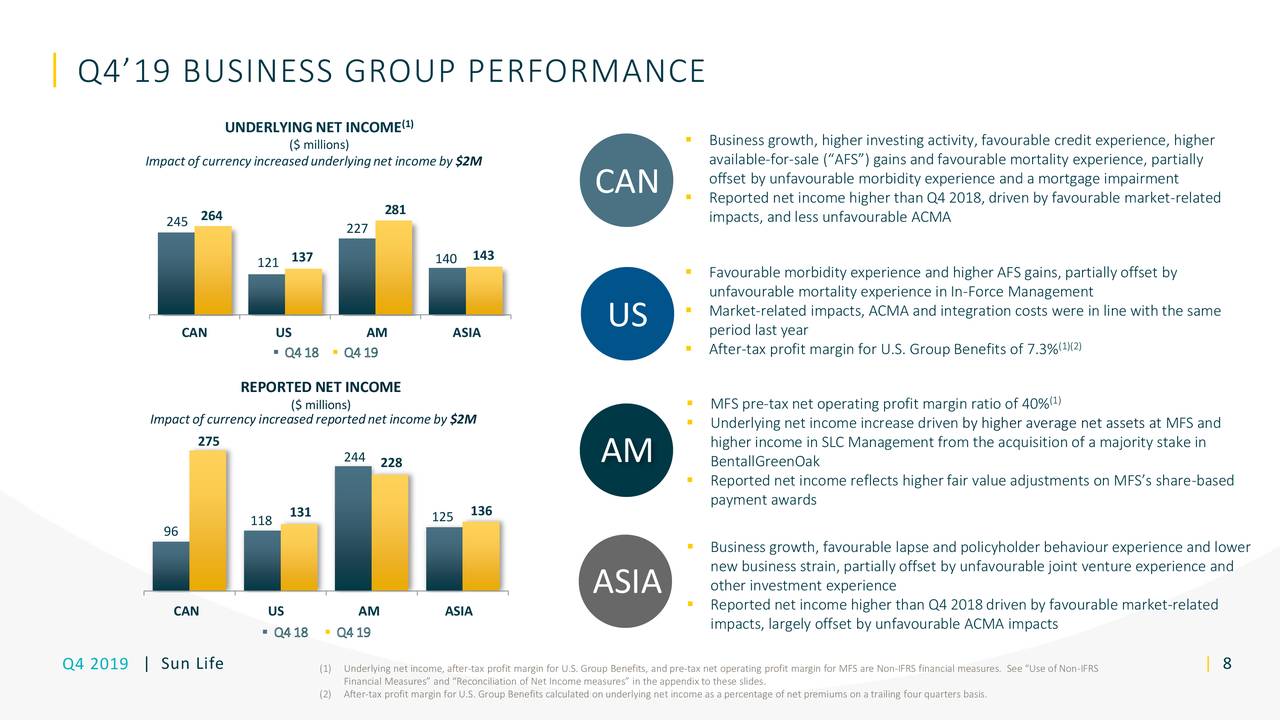 Sun Life Financial Inc 2019 Q4 Results Earnings Call Presentation Nyseslf Seeking Alpha 8884