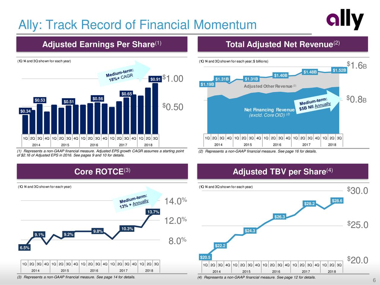 download ally finance download ally finance