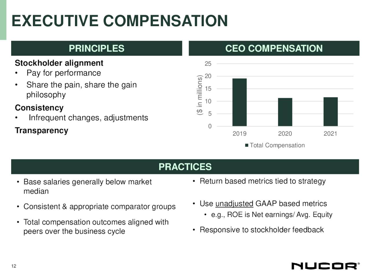 nucor-corporation-2022-q1-results-earnings-call-presentation-nyse-nue-seeking-alpha