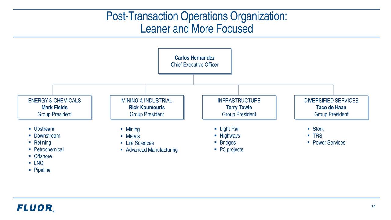 Fluor (FLR) Strategic Review Slideshow (NYSEFLR) Seeking Alpha