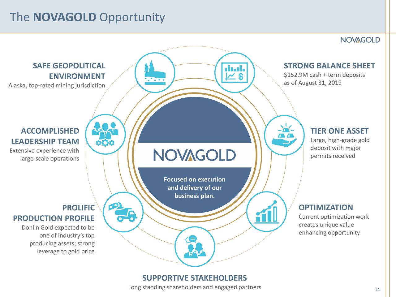 The NOVAGOLD Opportunity