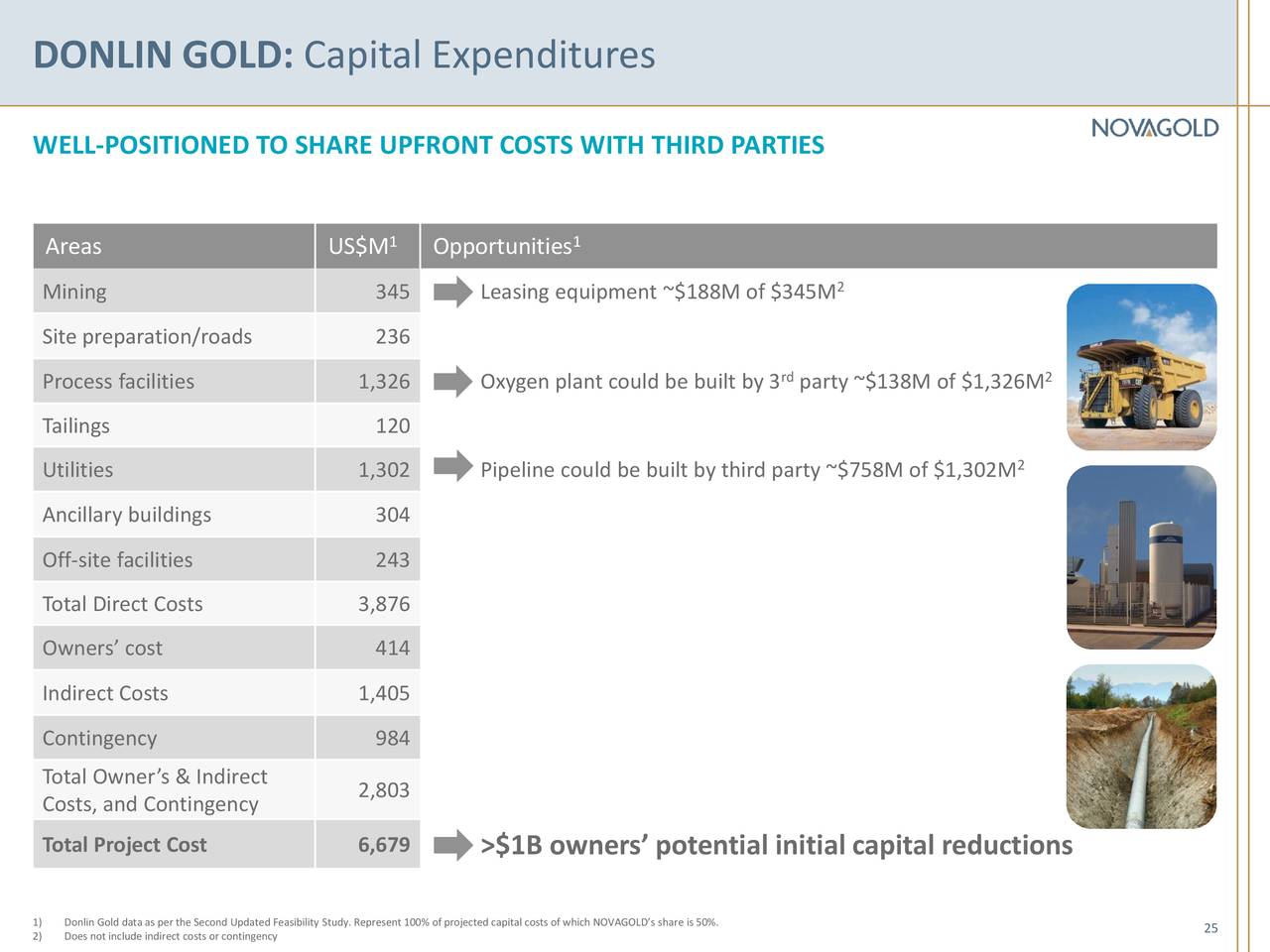 DONLIN GOLD: Capital Expenditures