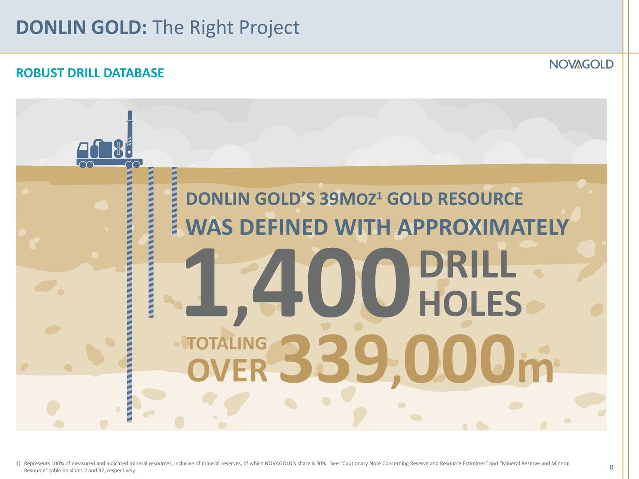 DONLIN GOLD: The Right Project