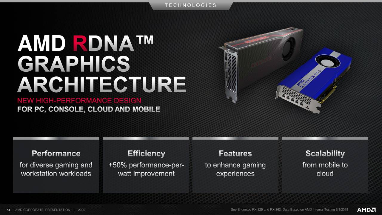 Advanced Micro Devices (AMD) Investor Presentation Slideshow (NASDAQAMD) Seeking Alpha
