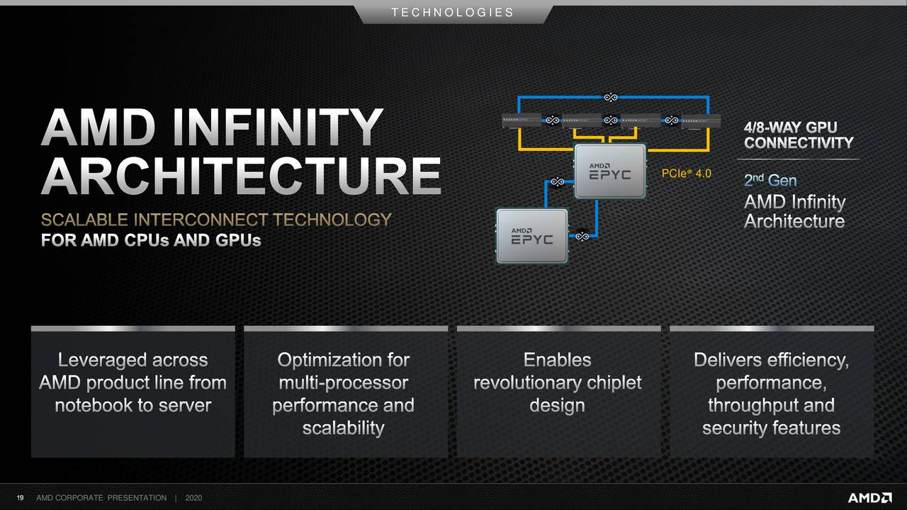 Advanced Micro Devices (AMD) Investor Presentation - Slideshow (NASDAQ ...