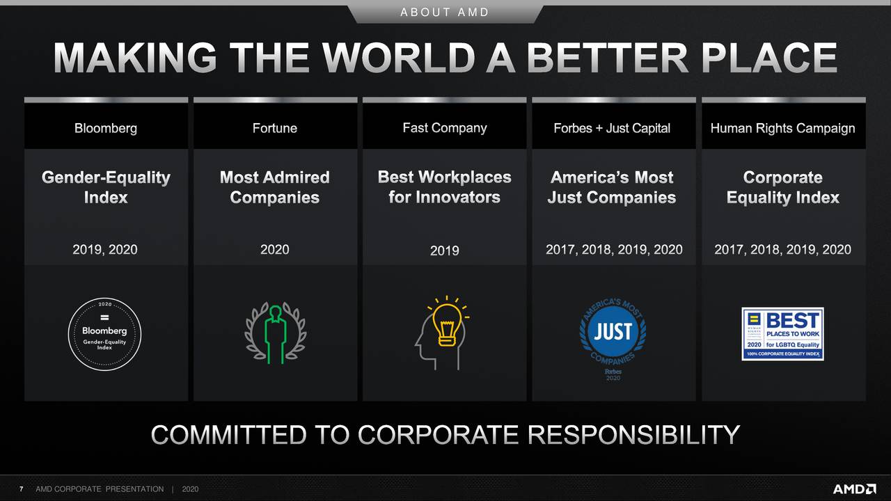 Advanced Micro Devices (AMD) Investor Presentation Slideshow (NASDAQAMD) Seeking Alpha