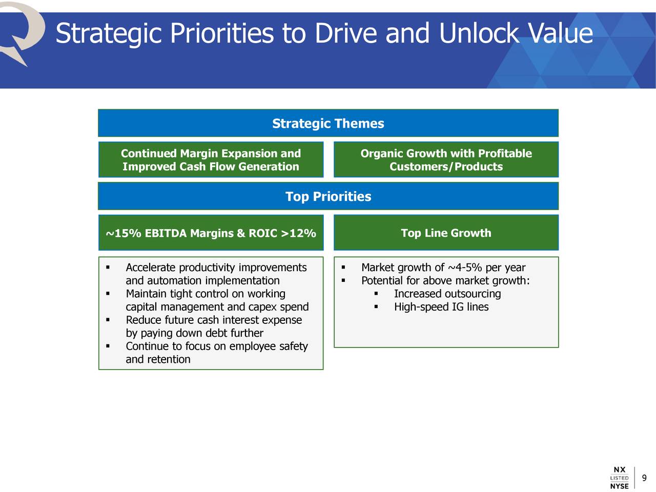 Strategic Priorities to Drive and Unlock Value
