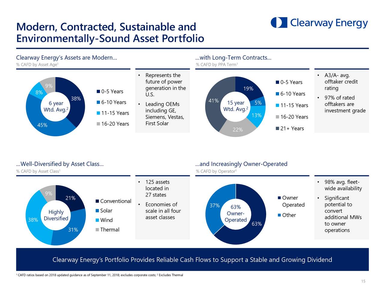 Clearway Energy, Clearly Explained (NYSECWEN) Seeking Alpha