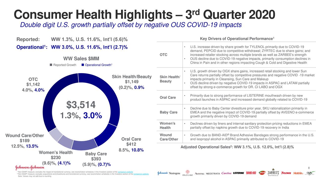 Johnson & Johnson 2020 Q3 Results Earnings Call Presentation (NYSE