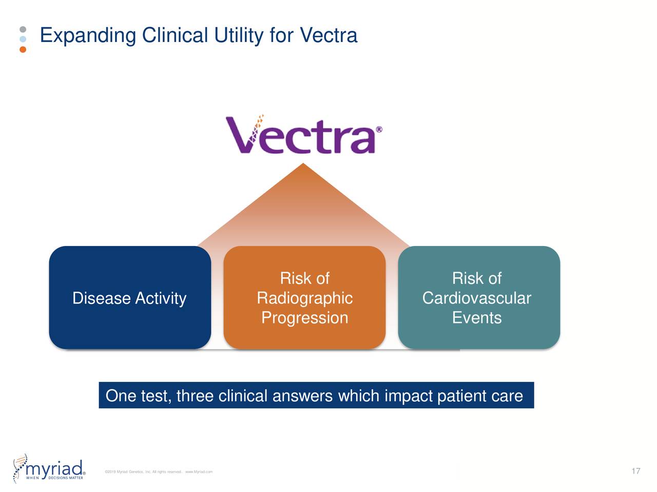 Expanding Clinical Utility for Vectra
