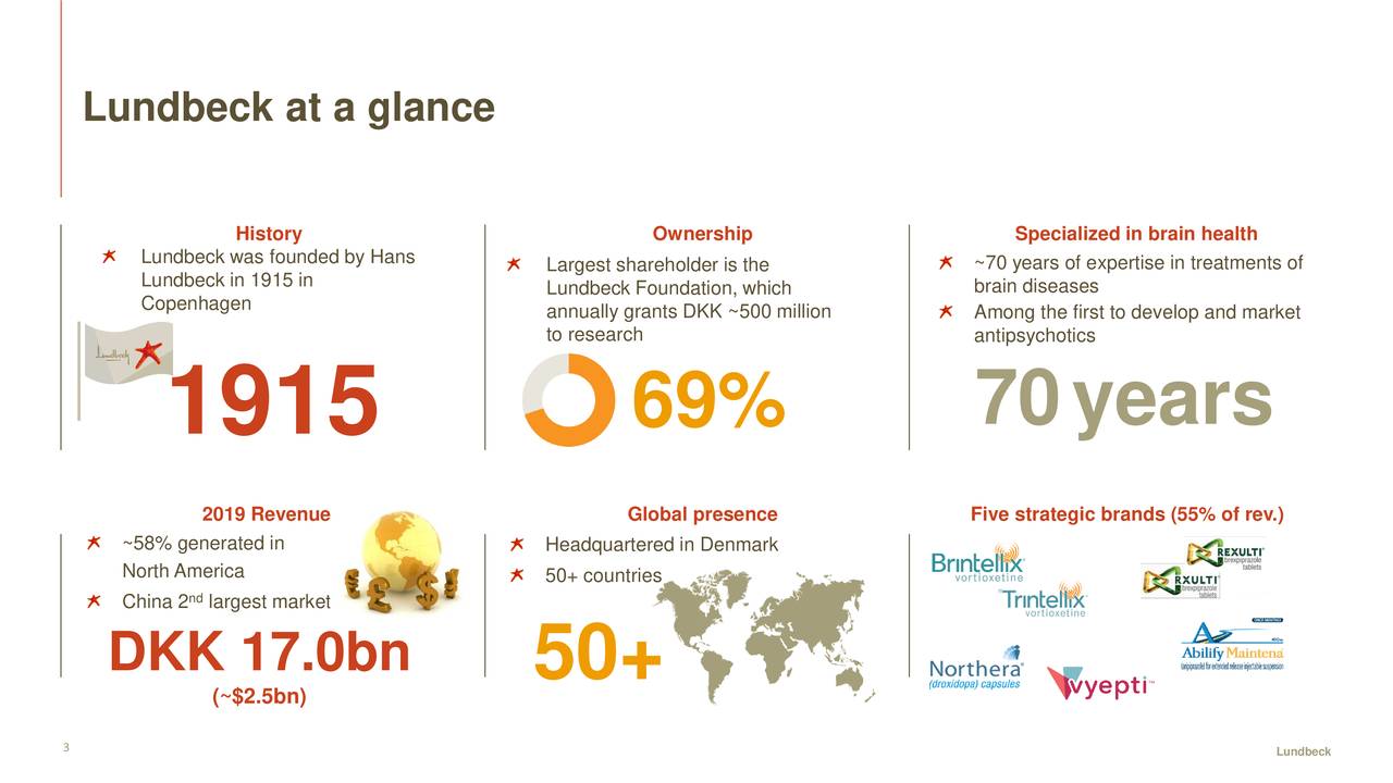 H. Lundbeck A/S 2020 Q1 Results Earnings Call Presentation (OTCMKTS