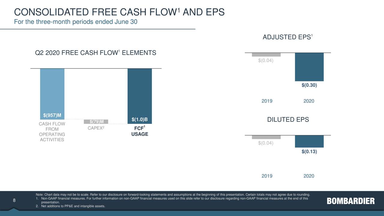 Bombardier Inc. 2020 Q2 Results Earnings Call Presentation (OTCMKTS