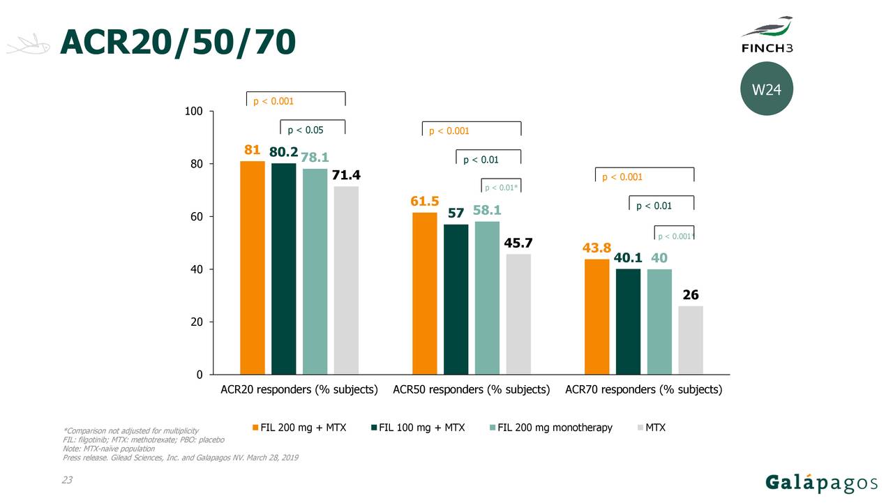 Galapagos Adr Glpg Investor Presentation Slideshow Nasdaq Glpg Seeking Alpha