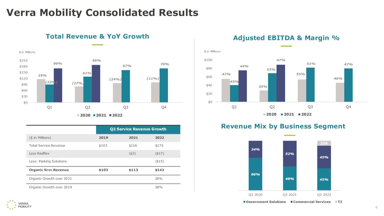 Q2 Consolidated Results