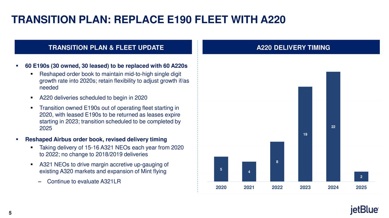 TRANSITION PLAN: REPLACE E190 FLEET WITH A220