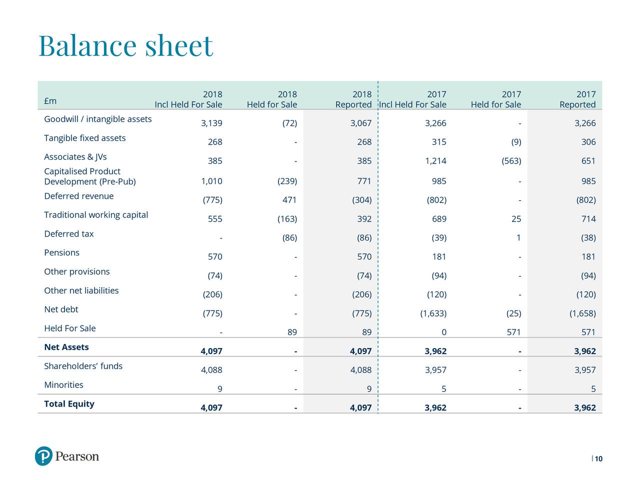 Pearson plc 2018 Q2 - Results - Earnings Call Slides (NYSE:PSO ...