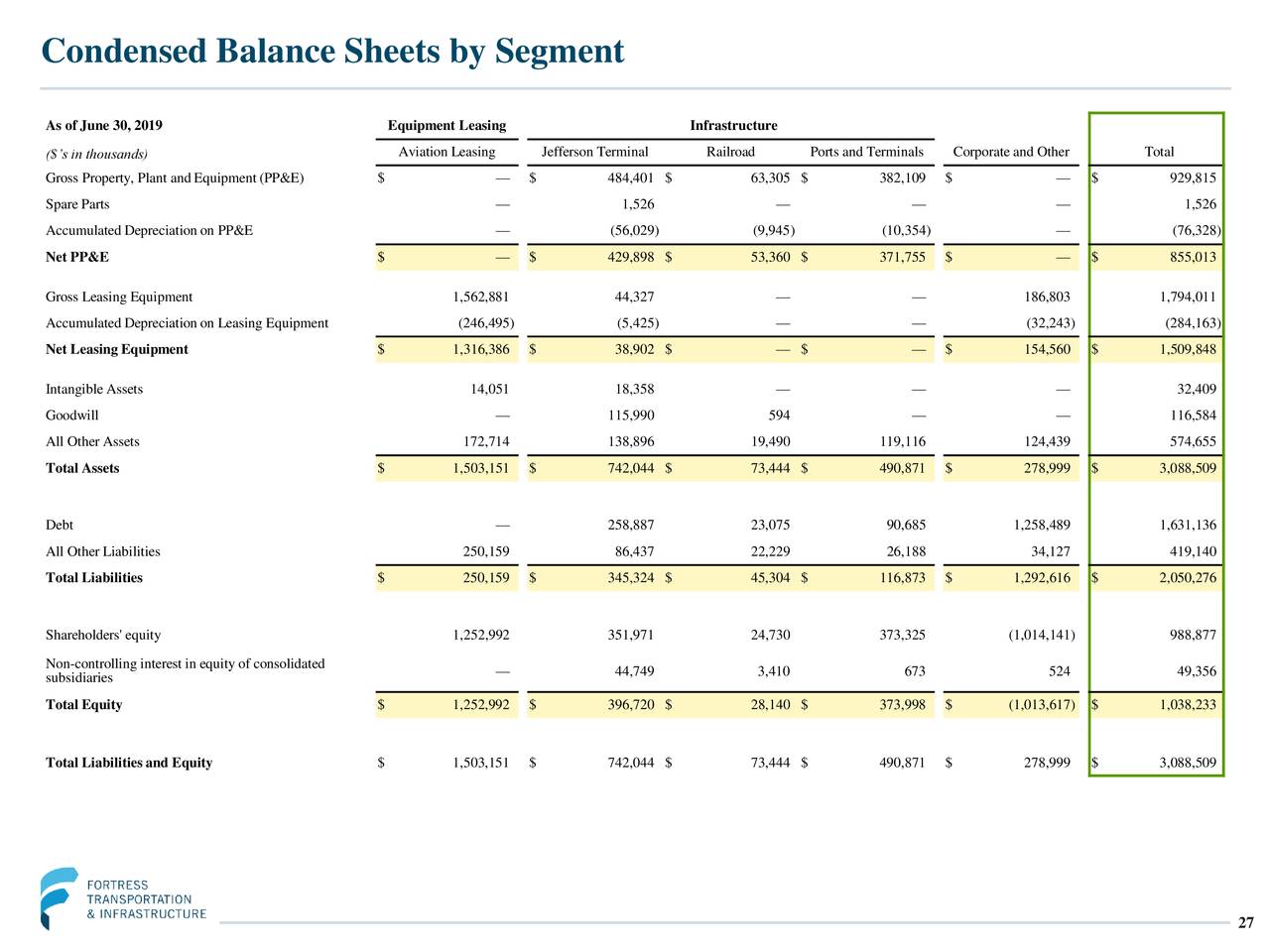 Fortress Transportation And Infrastructure Investor Relations Fortress Transportation and Infrastructure Investors LLC 2019 Q2