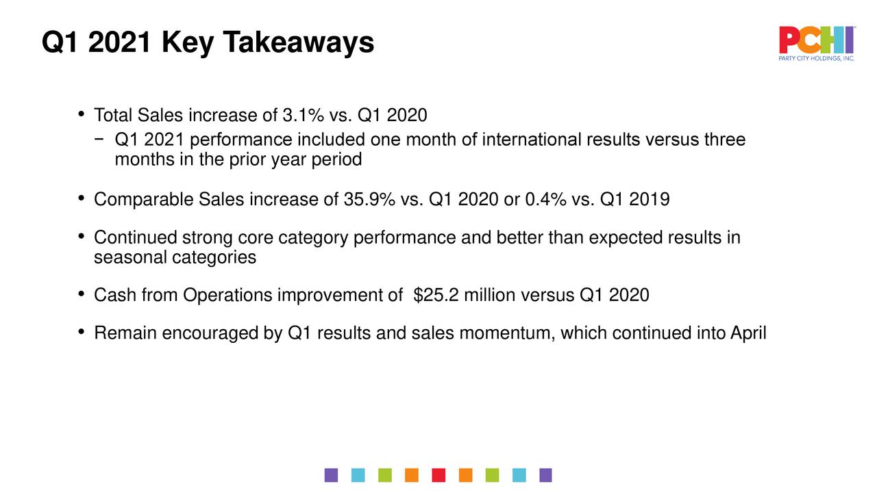 Party City Holdco Inc. 2021 Q1 Results Earnings Call Presentation