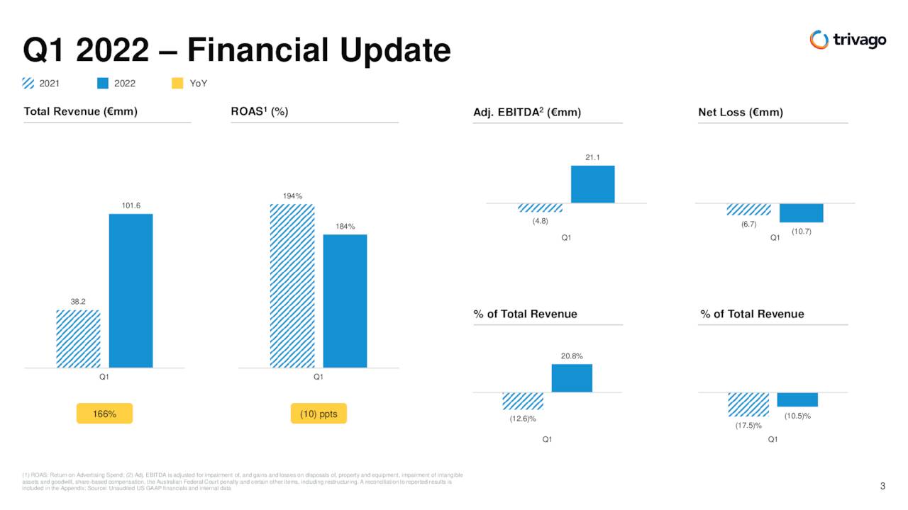 Q1 Key Metrics