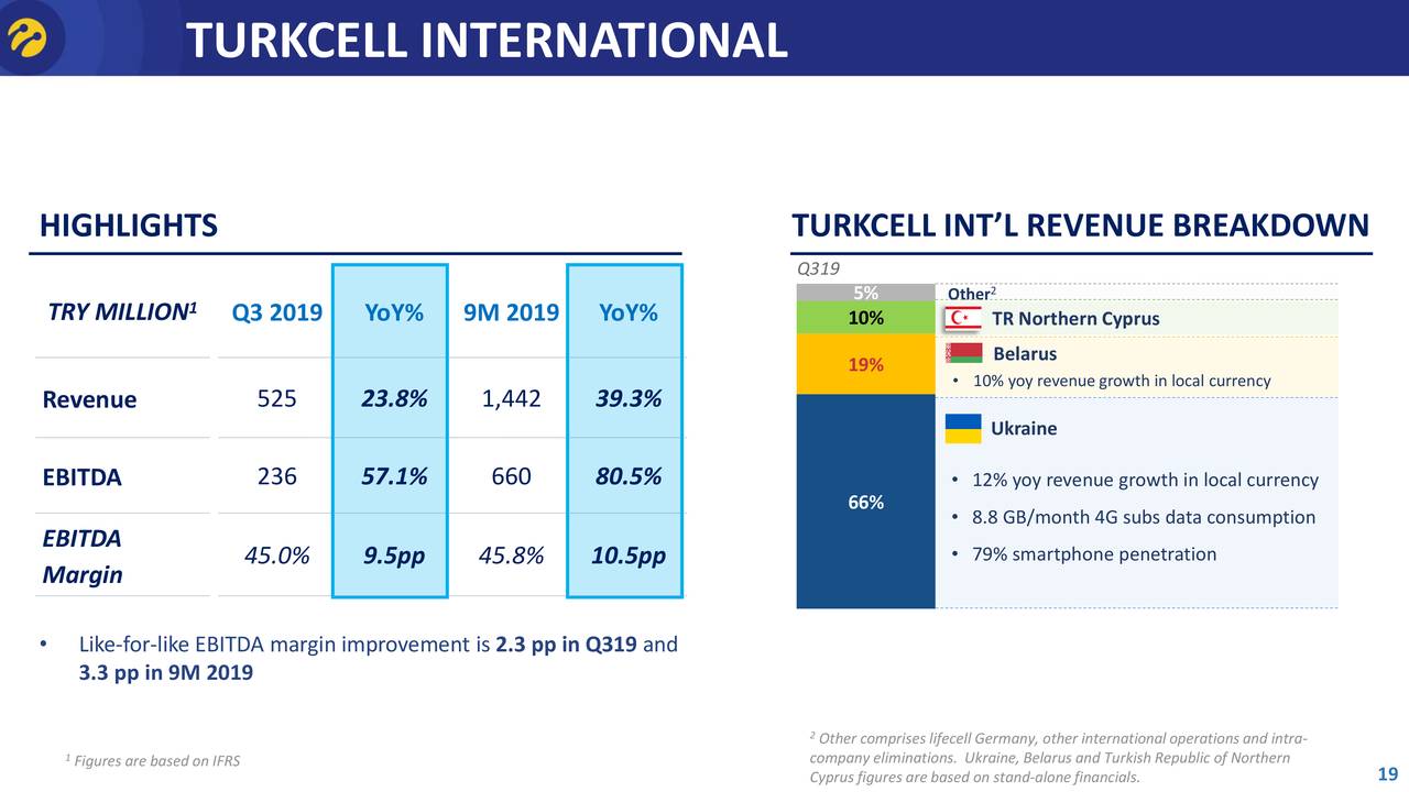 Turkcell карта покрытия