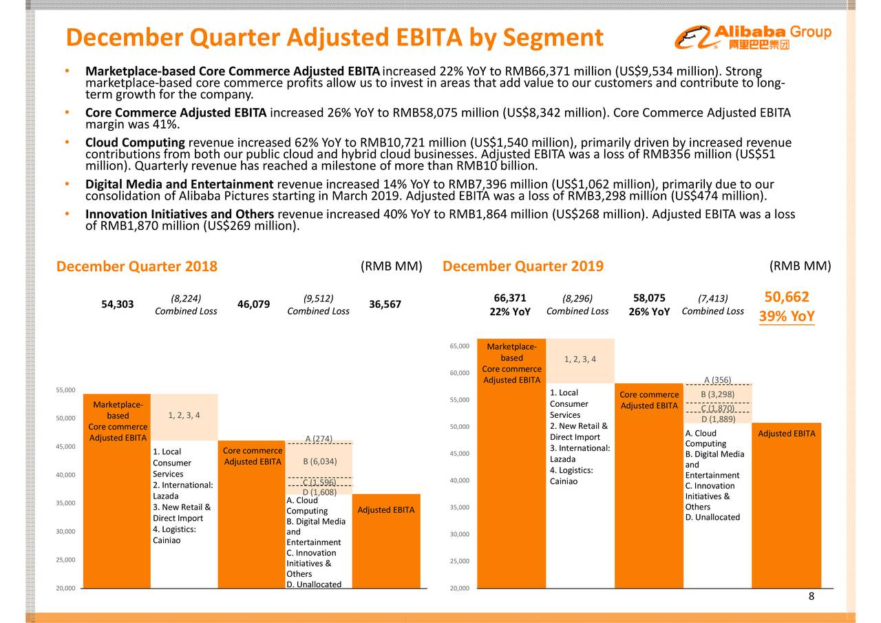 Alibaba Group Holding Limited 2020 Q3 Results Earnings Call