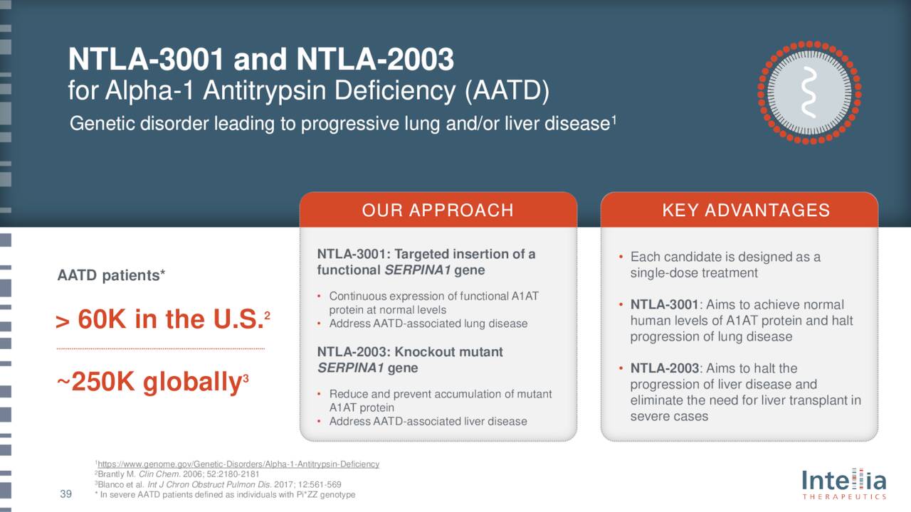 Intellia Therapeutics Stock: Signs Of Possible Life (NASDAQ:NTLA ...