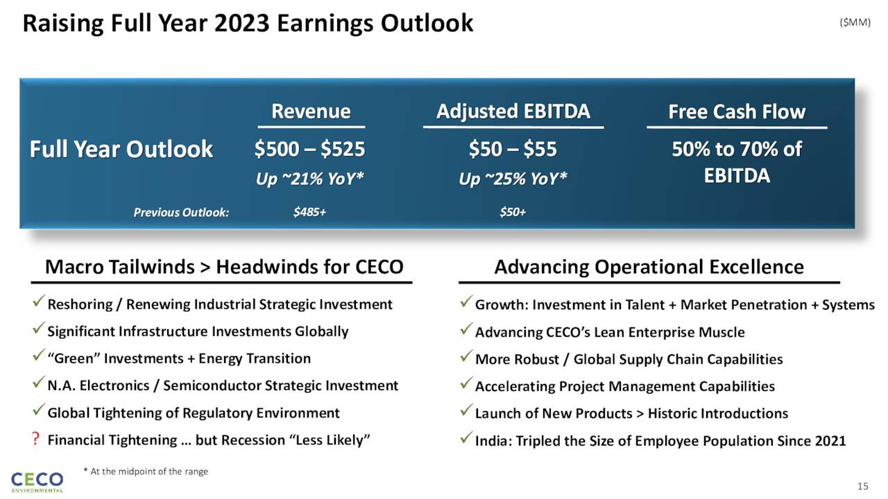 FY2023 Guidance