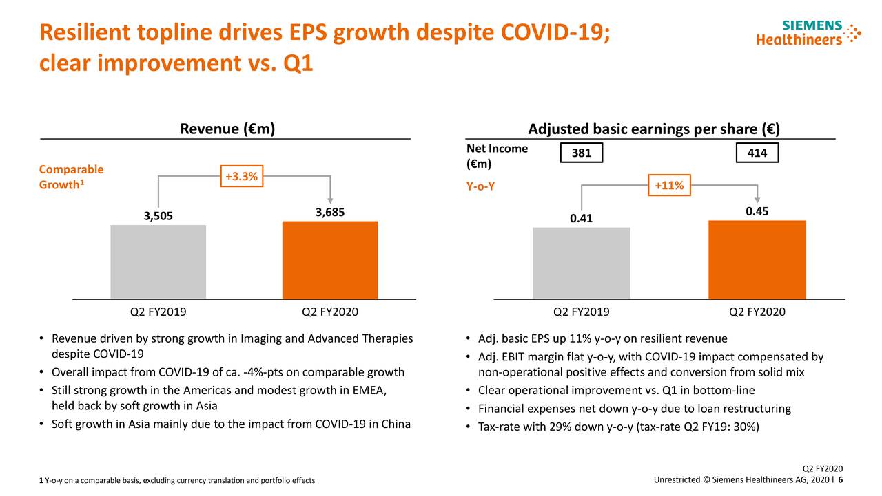 Siemens Healthineers AG 2020 Q1 Results Earnings Call Presentation